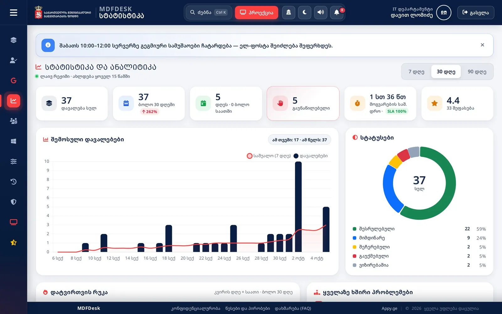 Статистика и аналитика
