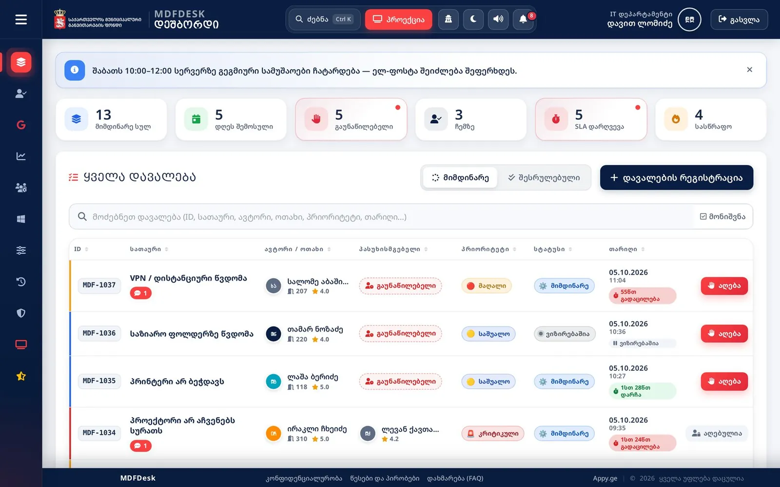 Панель: KPI-карточки и индикаторы SLA